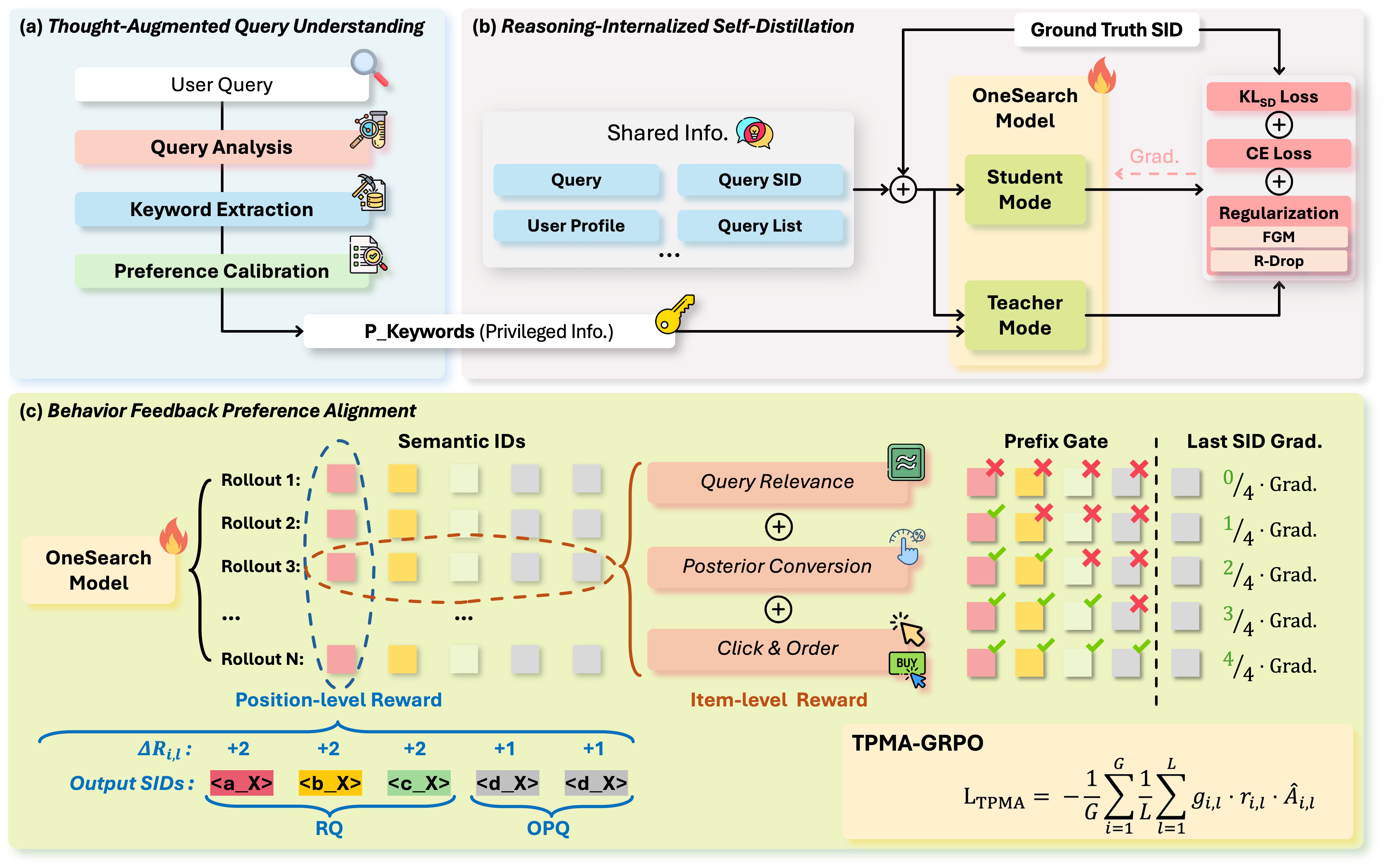 OneSearch V2 Framework Overview